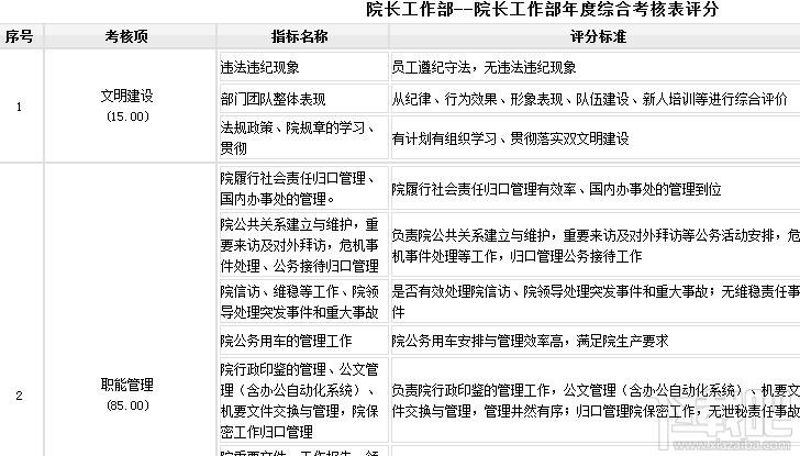 绩效考评打分系统,绩效考评打分系统下载,绩效考评,绩效管理软件