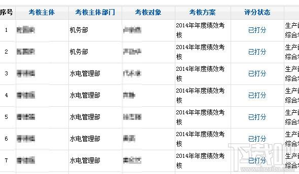 绩效考评打分系统,绩效考评打分系统下载,绩效考评,绩效管理软件